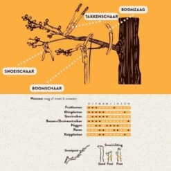 Hendrik Jan - Takkenschaar - Aluminium - Aambeeld - 62 Cm -Tuingereedschaps winkel 1198x1200 4