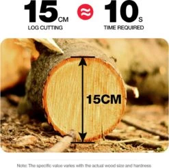 Merkloos Mini Accu Kettingzaag - 4 Inch Elektrische Boomzaag - Handkettingzaag - Met 2 Accu En 1 Oplader - Voor Tuinboom Ranch Bomen Snijden Hout- Blauw -Tuingereedschaps winkel 1200x1195 10