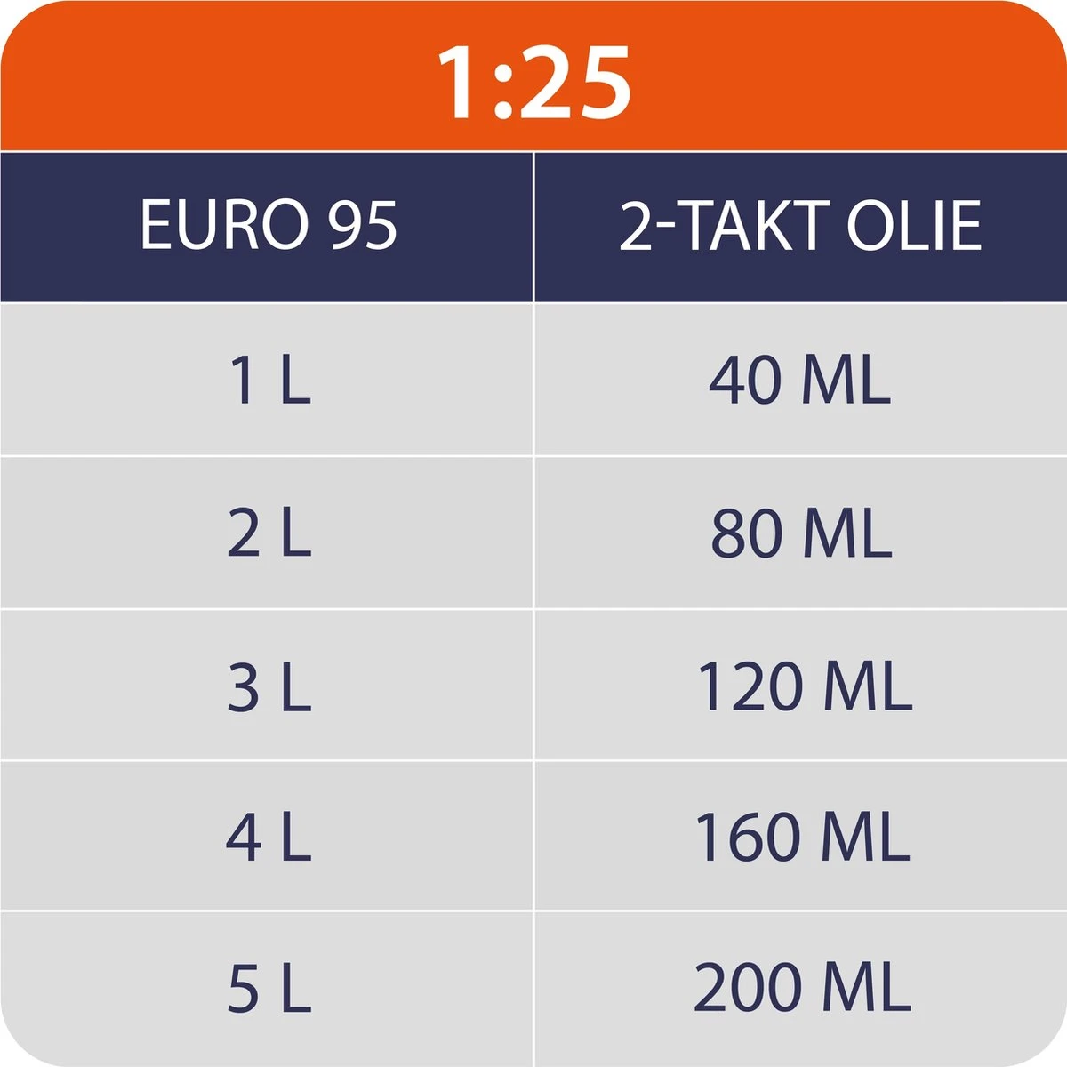 Kibani Grondboor 52cc Benzine - Excl. Losse Grondboren - Palenboor - Grondboor Machine 7 Kibani Grondboor 52cc Benzine - Excl. Losse Grondboren - Palenboor - Grondboor Machine - Afbeelding 5
