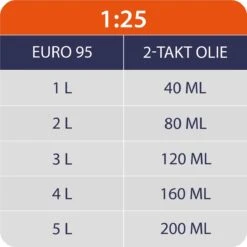 Kibani Kettingzaag Benzine - 25.4 Cc / 1 Pk 2-takt Motor - Incl. Extra Ketting - Zwaardlengte 25 Cm / 10 Inch – Easy-Startsysteem - Snoeizaag -Tuingereedschaps winkel 1200x1200 643