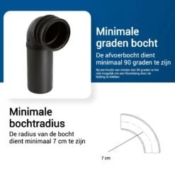 Techweise - Rioolslang Voor Kärcher K2 T/m K7 - 15M - Met Voorwaartse Hogedruksproeiers -Tuingereedschaps winkel 1200x1200 810