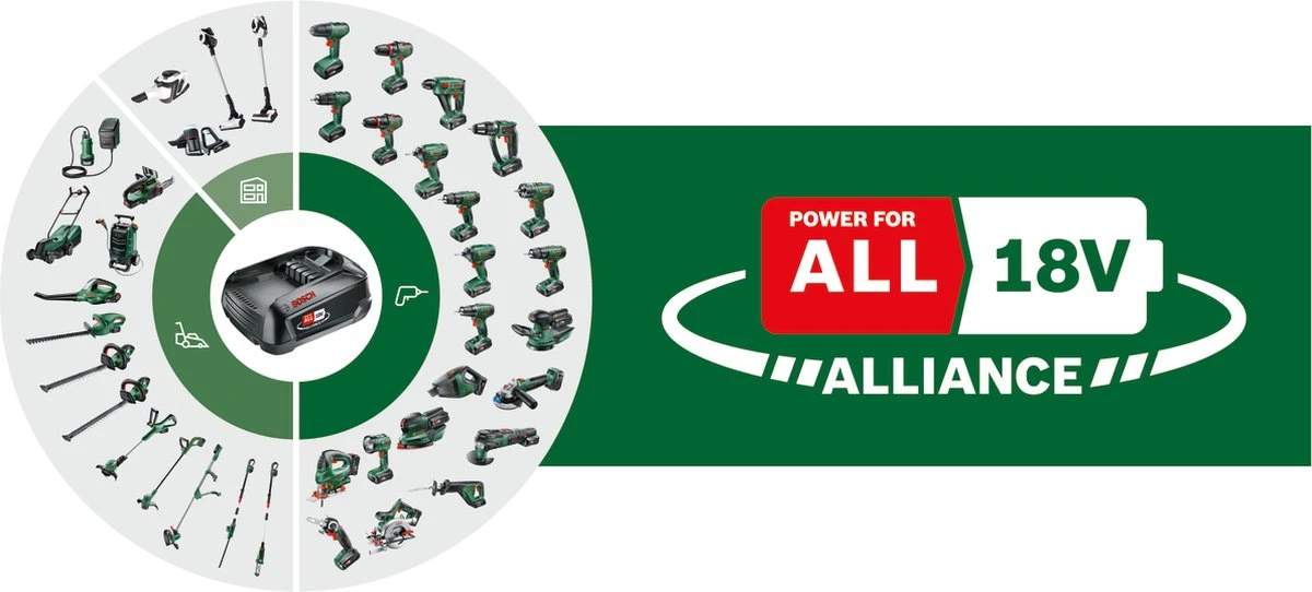 Bosch CityMower 18V-32-300 Grasmaaier - Maaibreedte 32 Cm - Zonder Accu En Lader 4 Bosch CityMower 18V-32-300 Grasmaaier - Maaibreedte 32 Cm - Zonder Accu En Lader - Afbeelding 2