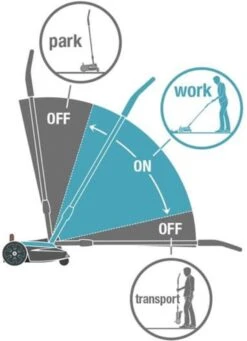 GARDENA - Grasmaaier - HandyMower - 22/18V P4A Solo (Zonder Accu) -Tuingereedschaps winkel 868x1200 1