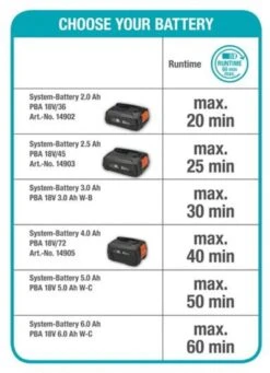 GARDENA - Grasmaaier - HandyMower - 22/18V P4A Solo (Zonder Accu) -Tuingereedschaps winkel 869x1200 1